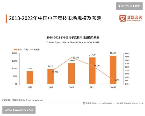 电子竞技产业规模同比增长25%驱动市场热潮与创新突破