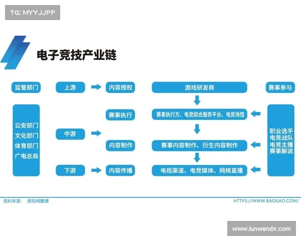 电子竞技产业规模突破2000亿元加速发展带动相关产业链全面升级